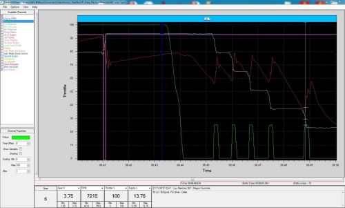 Shiftview data logging